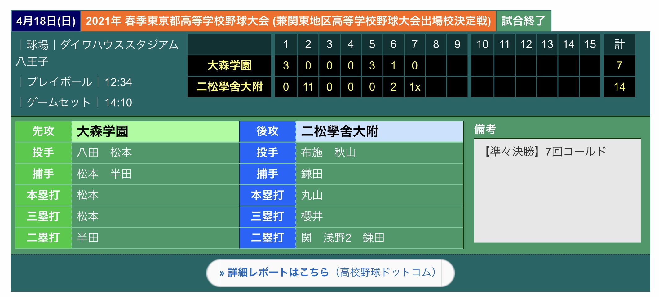 【硬式野球部】春季東京都高等学校野球大会準々決勝