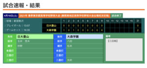 【硬式野球部】春季東京都高等学校野球大会３回戦