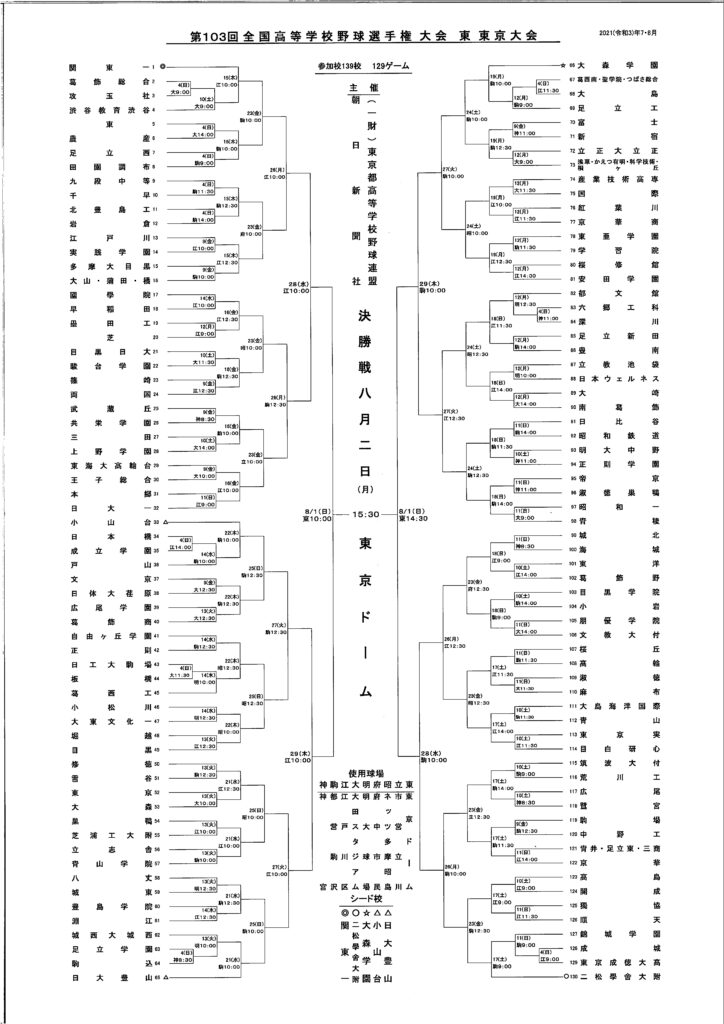 【硬式野球部】第１０３回全国高等学校野球選手権東東京大会　組み合わせ決定