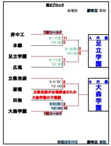 【硬式野球部】秋季東京都高等学校野球大会一次予選結果