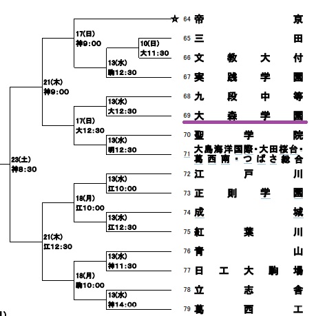 【硬式野球部】第１０４回全国高等学校野球選手権大会東東京大会