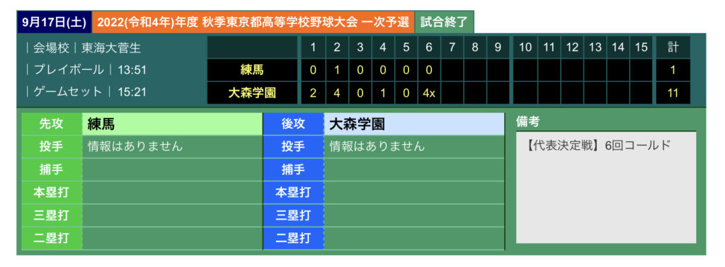 【硬式野球部】令和四年度秋季東京都野球大会一次予選結果