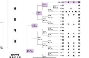 【硬式野球部】第105回全国高等学校野球選手権東東京大会組み合わせ決定