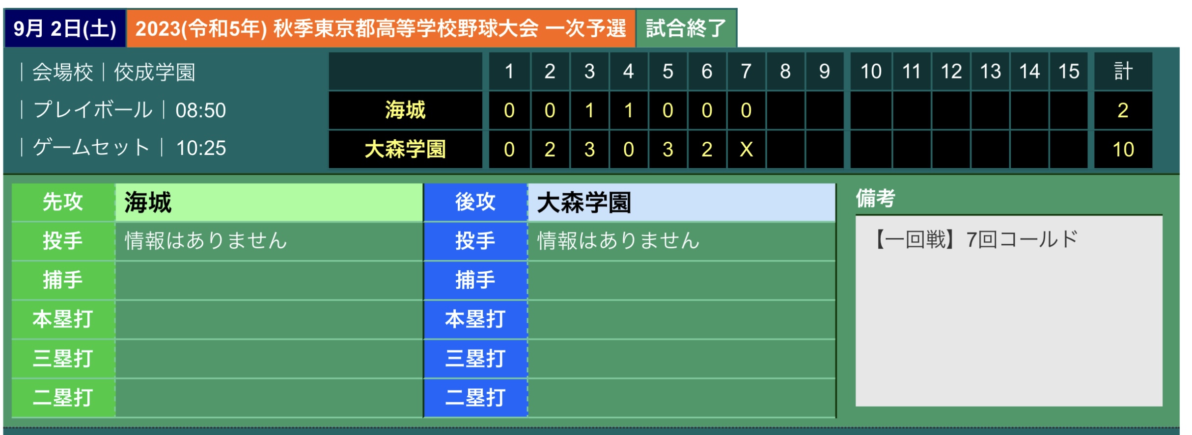 【硬式野球部】秋季大会一次予選一回戦