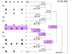 【硬式野球部】春季東京都高等学校野球大会組合せ決定