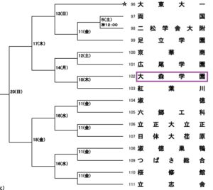 【硬式野球部】第１０７回全国高等学校野球選手権大会東東京大会　組み合わせ決定