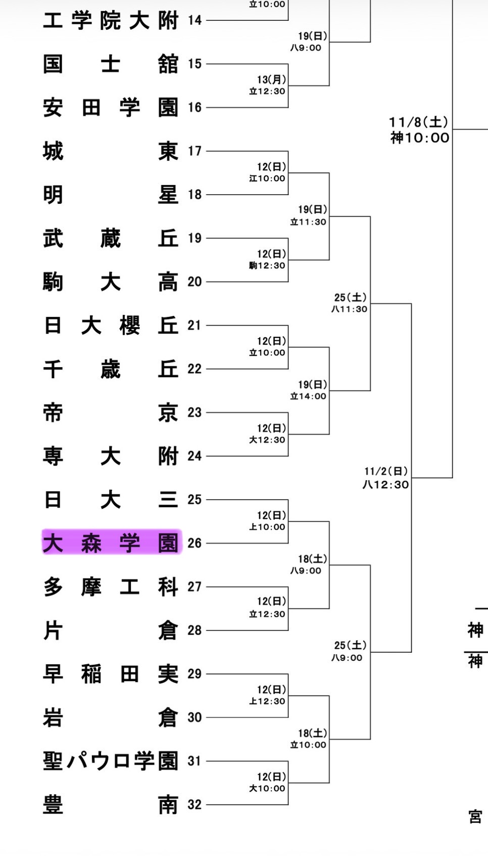【硬式野球部】令和7年度秋季東京都高等学校野球大会本大会 組み合わせ決定