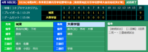 【硬式野球部】令和8年度春季東京都高等学校野球大会　二回戦